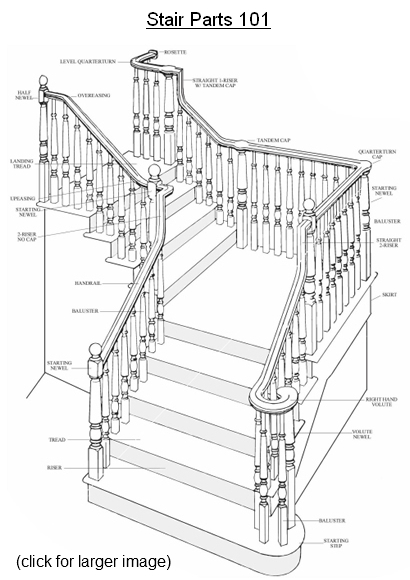 stair parts 101